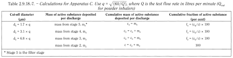 bp2012_v5_47_12_[appendix_xii_c] 2918preparationsforinhalationaerodynamicassess_23_2012_70_tb.png